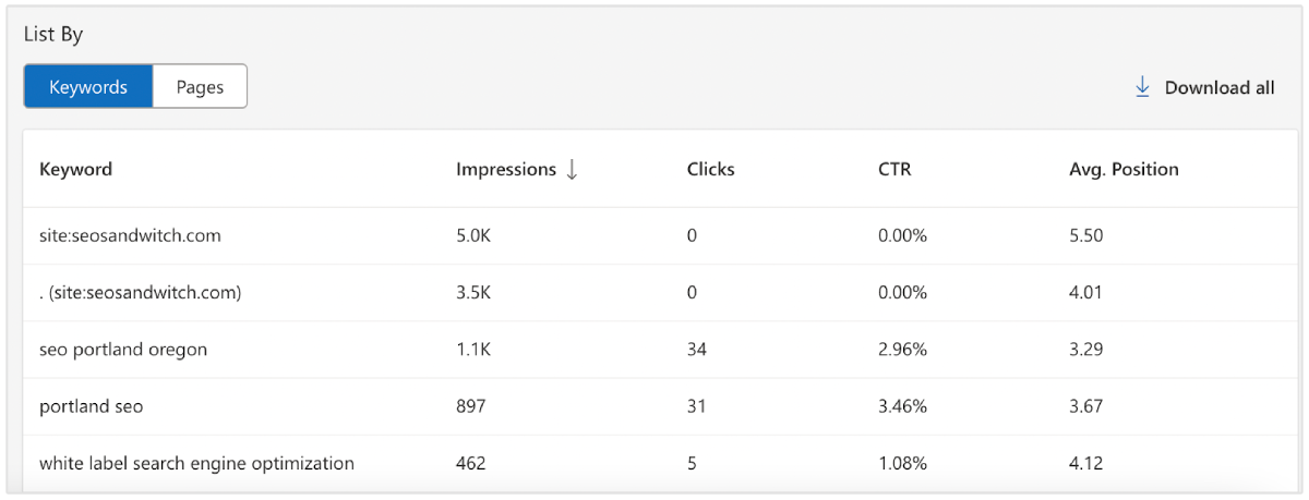 peringkat kata kunci bing webmaster tools